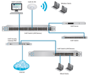 UBIQUITI US24250W - Switch UniFi Gigabit PoE / 24 Puertos Gigabit Ethernet / 2 Puertos SFP / PoE 250 Watts / Switching 52 Gbps /