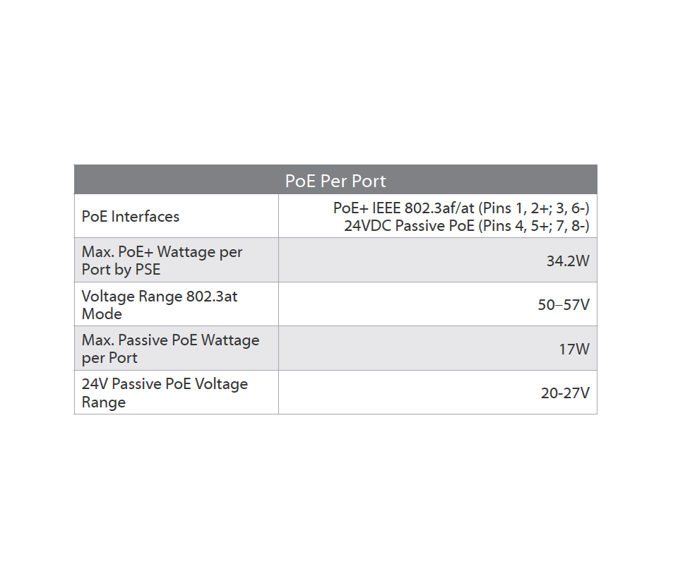 UBIQUITI US24250W - Switch UniFi Gigabit PoE / 24 Puertos Gigabit Ethernet / 2 Puertos SFP / PoE 250 Watts / Switching 52 Gbps /
