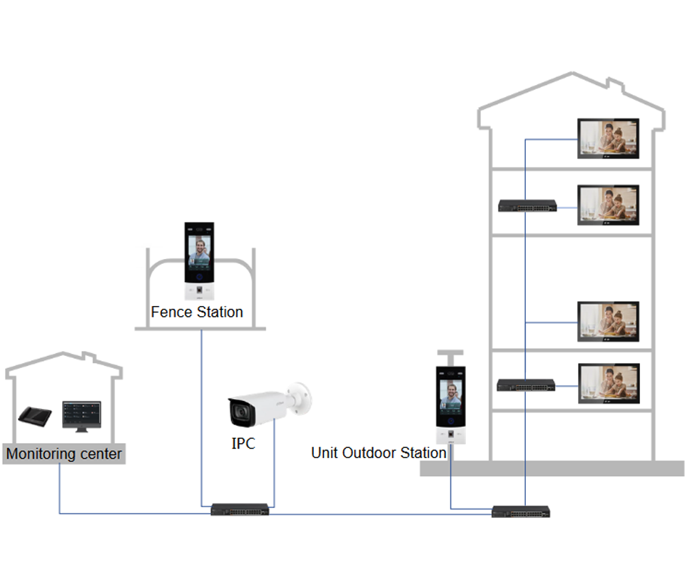 DAHUA VTH5341G-W - Monitor para Videoportero  o Medición de temperatura/ 10 Pulgadas/ Android/ Wifi y Rj45/ Pantalla Touch/ Ranura para MicroSD/  PoE estándar #TocToc #COVID19