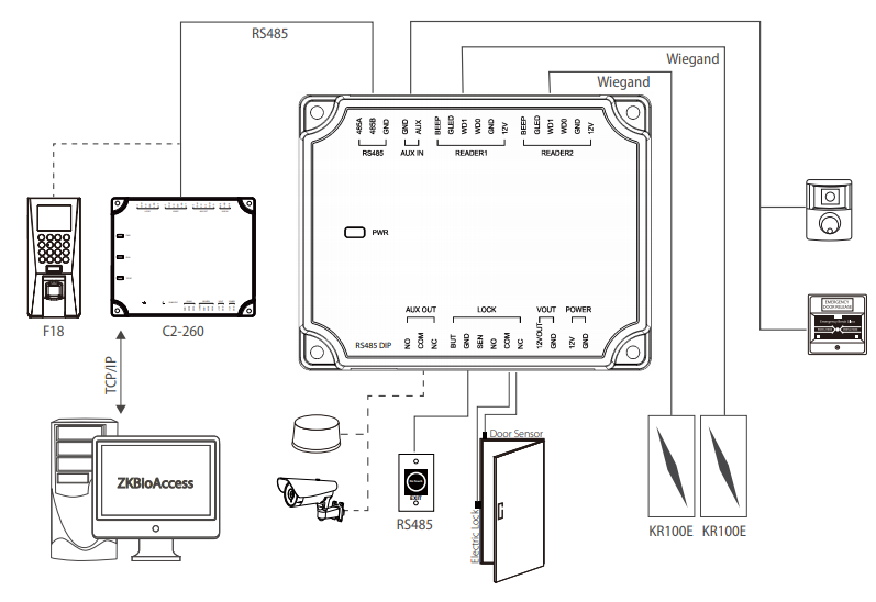 ZKTECO DM10 -  Expansor para Panel de Control de Acceso C2-260 ZKT0720004 para Aumentar 1 Puerta por medio de RS485 / Agregando el Expansor DM10 puedes Aumentar y Controlar hasta 8 Puertas / Cuenta con Comunicación Wiegand / 
