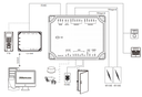 ZKTECO DM10 -  Expansor para Panel de Control de Acceso C2-260 ZKT0720004 para Aumentar 1 Puerta por medio de RS485 / Agregando el Expansor DM10 puedes Aumentar y Controlar hasta 8 Puertas / Cuenta con Comunicación Wiegand / 