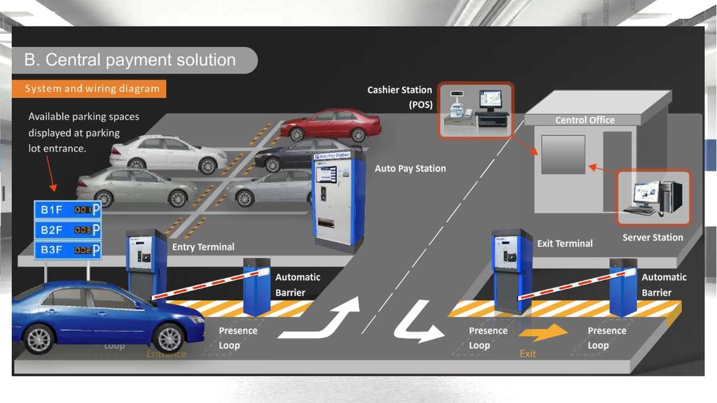 PARKTRON IPMS2000 - Software de administración de estacionamiento para configuración de tarifas y activación de terminales/ Reportes
