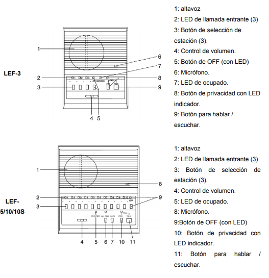 PARKTRON SAX5INT - Intercomunicador estacion maestra / PTT /  LED Indicador / Voz y tono / Compatible con 5 terminales PARKTRON