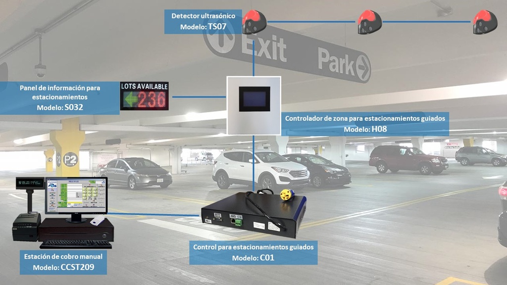 PARKTRON TS07 - Detector ULTRASONICO / Indicador visual para sistema de estacionamiento guiado / Distancia de deteccion 2M / Conexion con PARKTRON H08