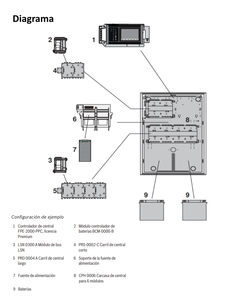 BOSCH F_FPA2000PWM- PANEL AVENAR 2000 KIT CON LICENCIA PREMIUM MONTAJE EN MURO