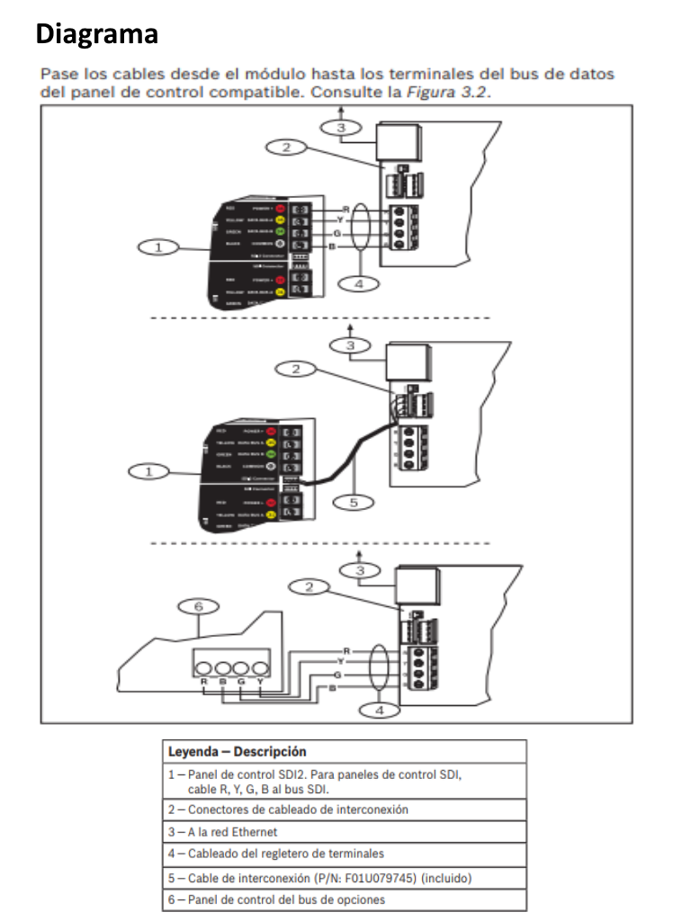 BOSCH I_B426 - Modulo de interfaz de red compatible con series g y b
