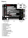 BOSCH I_B8512G - Panel de alarma hasta 99 puntos / Hasta 8 areas / Hasta 8 lectoras de acceso / Hasta 8 camaras IP