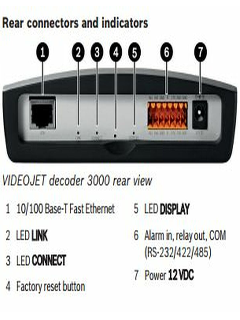 BOSCH V_VJD3000- DECODER DE VIDEO H.264