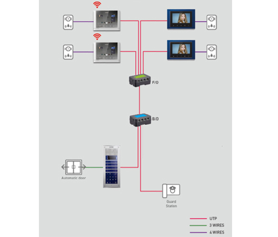 COMMAX CMD404FU - Distribuidor de piso para monitores CMV43A para solución de apartamentos/ Comunicación con departamentos y la estación de Guardia/ Requiere de fuente de 24VDC modelo RF2A/ #Modum Complejo