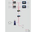 COMMAX CMD404FU - Distribuidor de piso para monitores CMV43A para solución de apartamentos/ Comunicación con departamentos y la estación de Guardia/ Requiere de fuente de 24VDC modelo RF2A/ #Modum Complejo