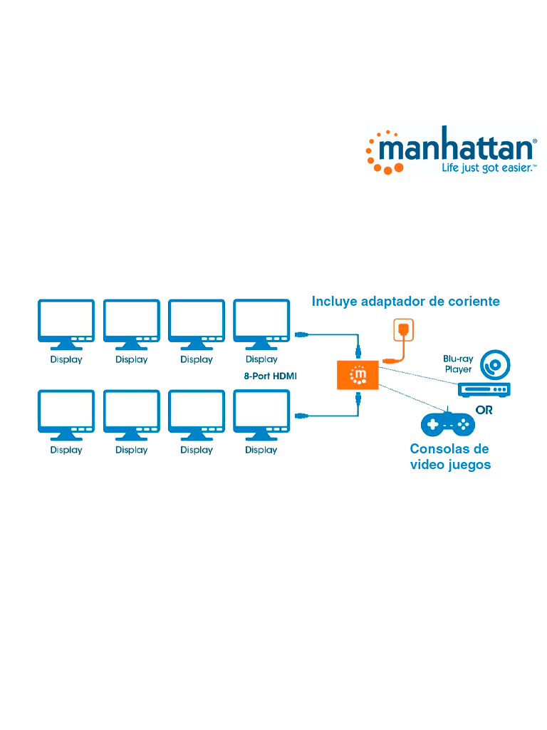 MANHATTAN 207560 - Video Splitter / HDMI / 4k@30Hz / 1 in:8 out