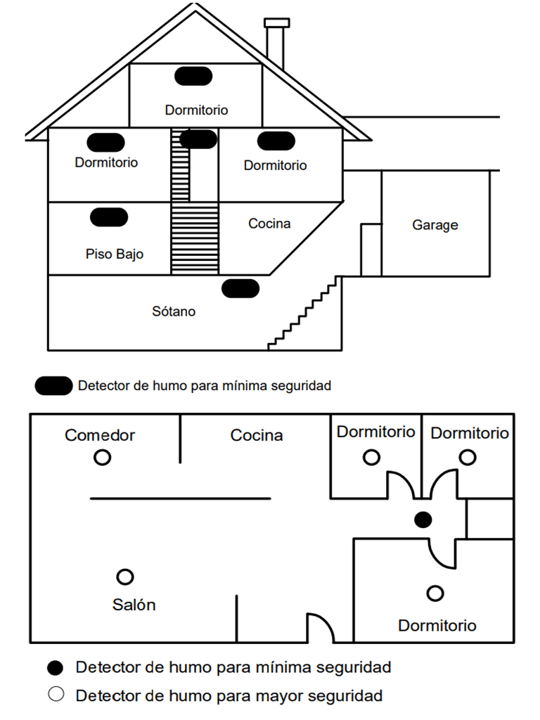 RISCO RWX35S00400C - Sensor de Humo y Calor Inalámbrico 2 Vías / 433 Mhz / Compatible con Wicomm-LightSYS Plus+