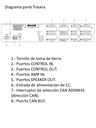 BOSCH M_PVA4R24- ENRUTADOR PAVIRO/ DIRECCIONAMIENTO DE HASTA 24 ZONAS