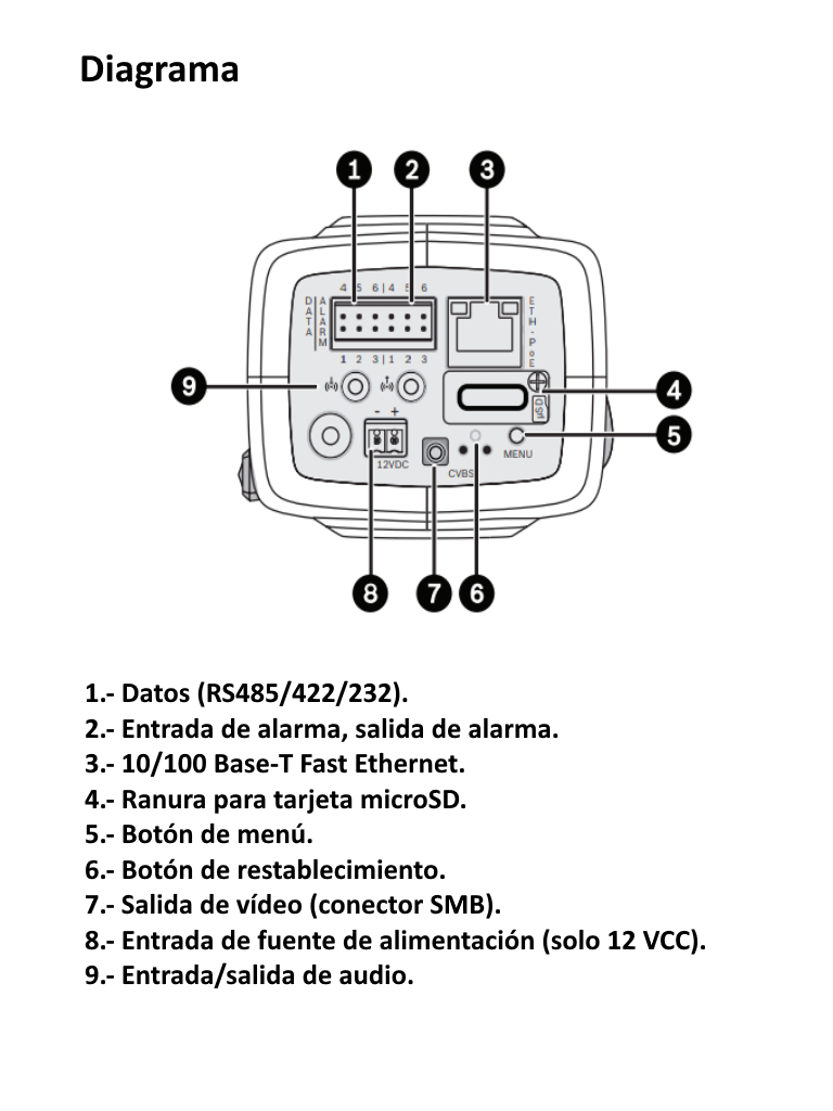 BOSCH V_NBN63023B - Camara profesional / Resolucion  1080p / IP Y analoga / Series DINION IP 6000
