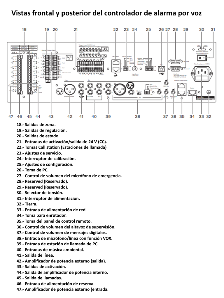 BOSCH M_LBB199000 - Controlador de alarma por voz plena / Amplificador 240W / Salida de 6 zonas