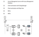 BOSCH A_AMSSMA32DRS- Licencia para servicio y  mantenimiento por 12 meses en AMS-XDRS-32V