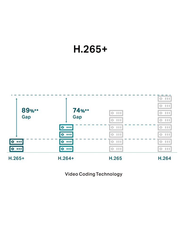 VIGI C220I(2.8mm) - Cámara IP de 2MP con IR30m, PoE con IA Integrada. Cuenta con mejora de video incluidos Smart IR, WDR, 3D DNR y visión nocturna.
