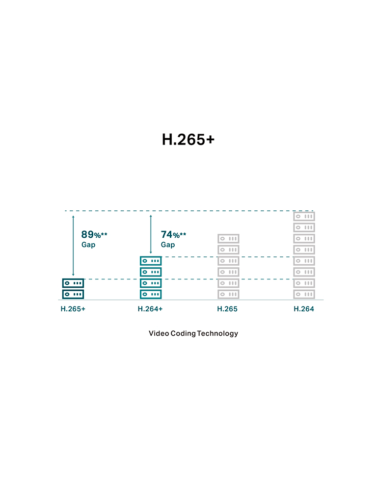 TP-LINK - VIGI C240(2.8mm) Cámara IP Domo FullColor de 4MP, con lente de 2.8mm. Certificada con IK10 y resistencia IP67, incluye micrófono y grabación local con ranura micro SD. 
