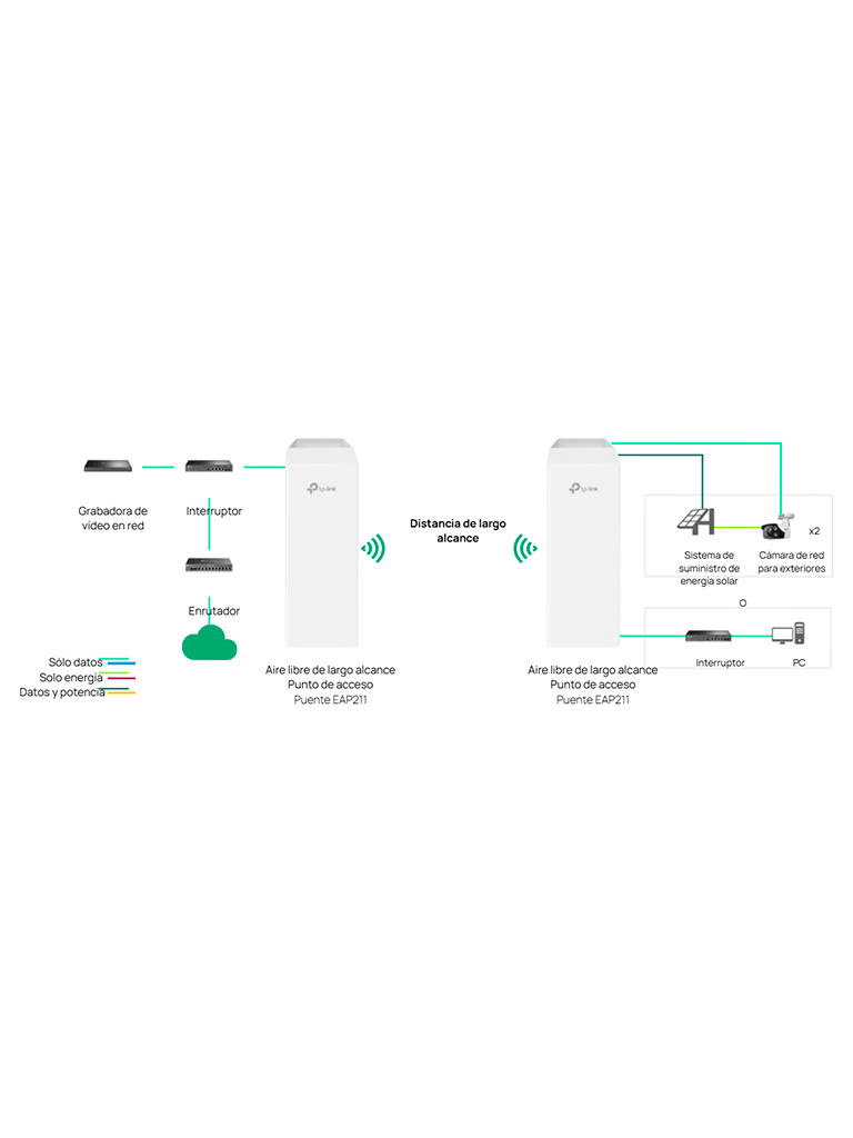 EAP211-Bridge KIT de  Punto de acceso inalámbrico de 5 GHz y 867 Mbps para interiores y exteriores