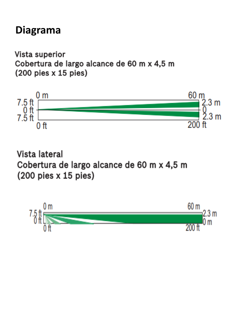 BOSCH I_DS778 - Sensor PIR de largo alcance / 60M X 5.7M