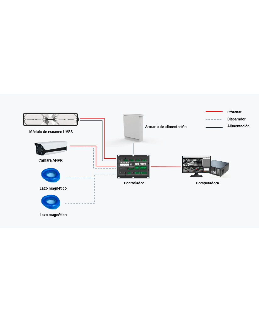 DAHUA VDF5042CSE-02 - UVSS - Sistema Estacionario de Escaneo Debajo de Vehiculos/ Captura Imagenes Completas de Alta Resolución/ Para Detección de Objetos Ilegales en Prisiones, Bases Militares, Aeropuertos, Etc/ Proyectos de Alta Seguridad/