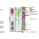 Acoplador de bus de campo EtherNet/IP; 4ª generación; DLR