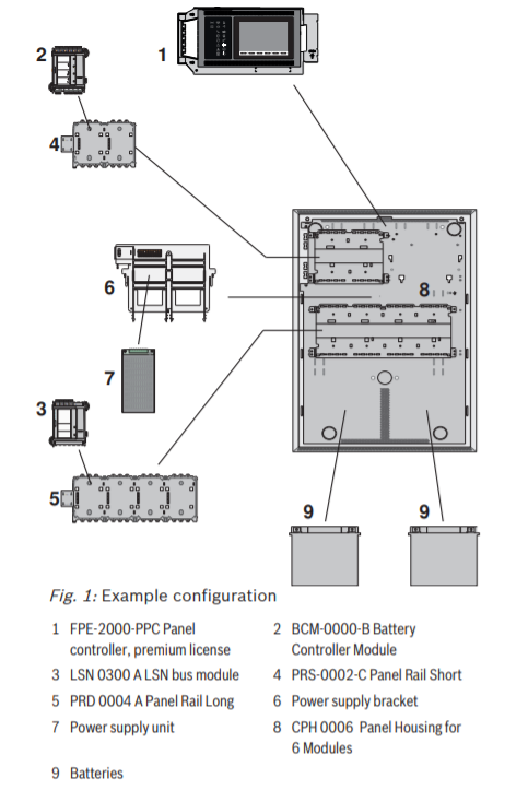 BOSCH F_FPA2000SWM- PANEL AVENAR 2000 KIT CON LICENCIA ESTANDAR MONTAJE