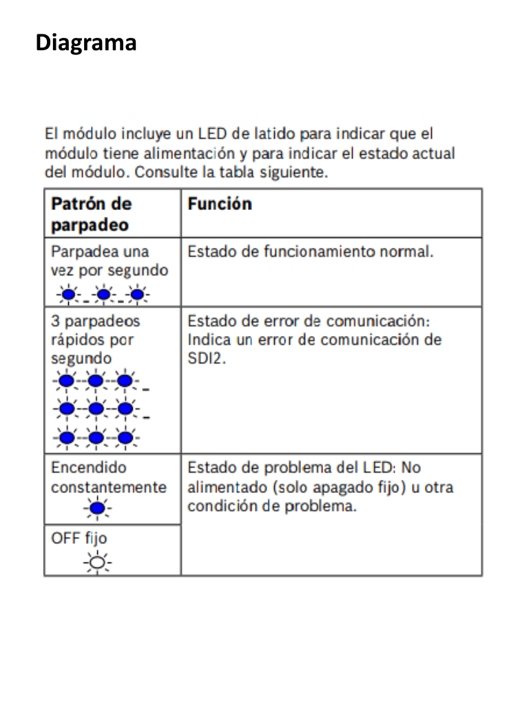 BOSCH I_B308 - Modulo de expansion 8 salidas / Conexion