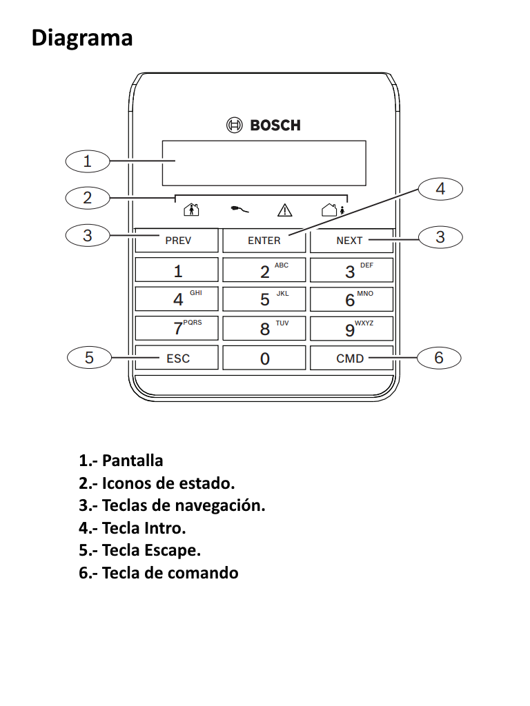 BOSCH I_B915 - Teclado para paneles serie b