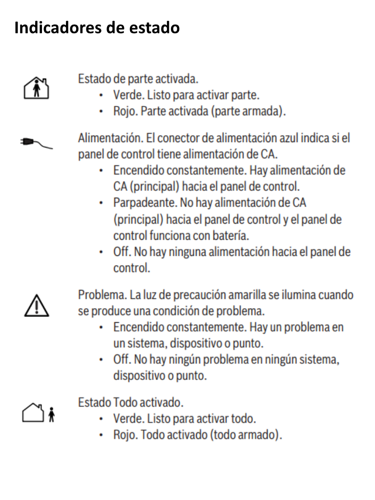 BOSCH I_B915 - Teclado para paneles serie b
