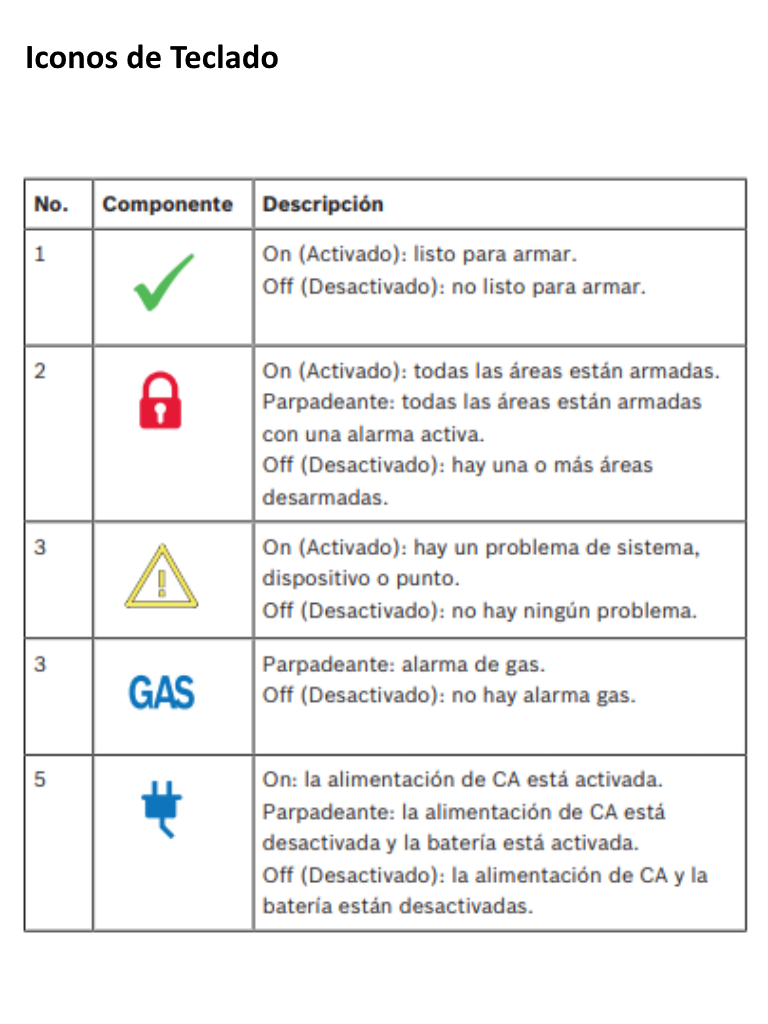 BOSCH I_B920 - Teclado alfa numerico de 2 lineas BUS