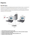 BOSCH I_D5370USB -  USB DONGLE Para bloqueo de seguridad
