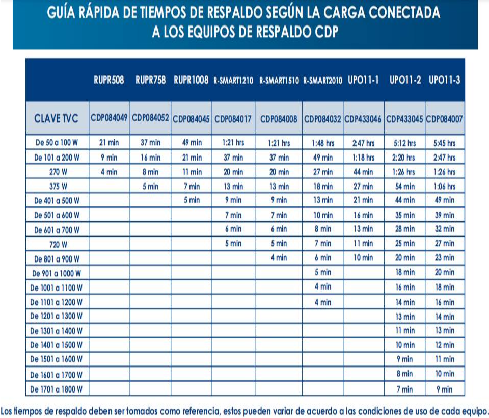 CDP UPO11-2 - UPS Online de 2 KVA / 1800