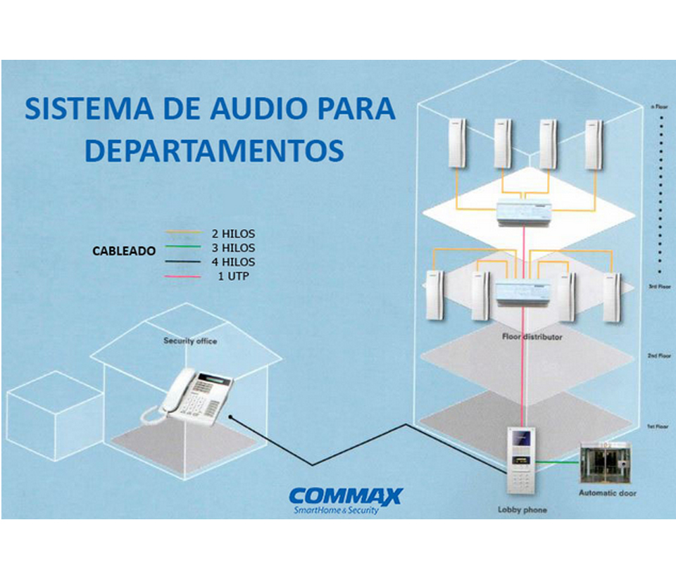 COMMAX AP2SAG - Intercomunicador de audio para edificios, compatible con