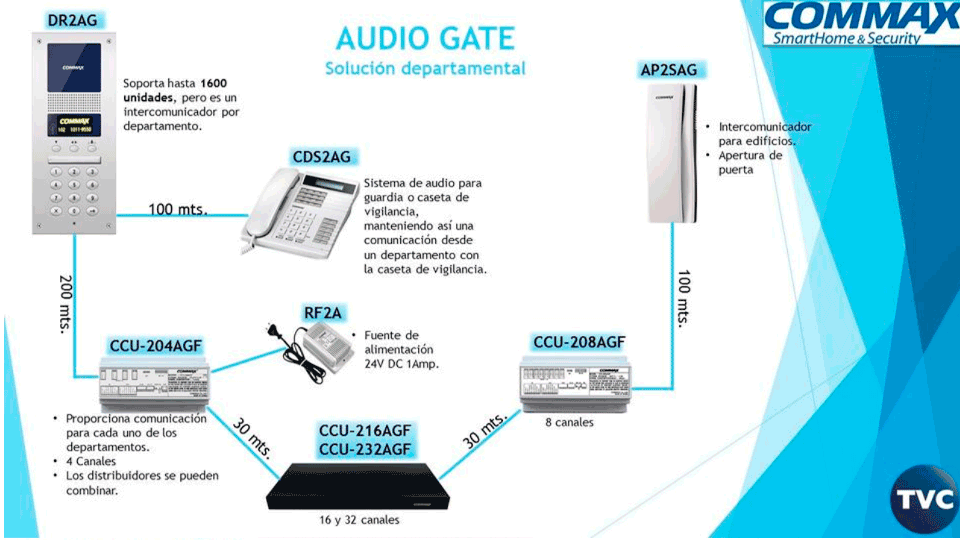 COMMAX CCU204AGF - Distribuidor para panel de audio modelo DR2AG,