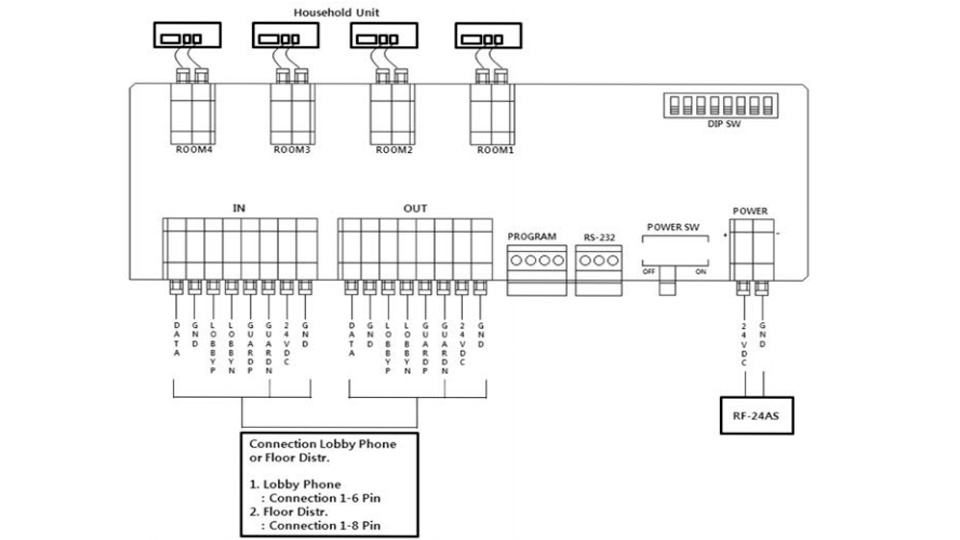 COMMAX CCU204AGF - Distribuidor para panel de audio modelo DR2AG,