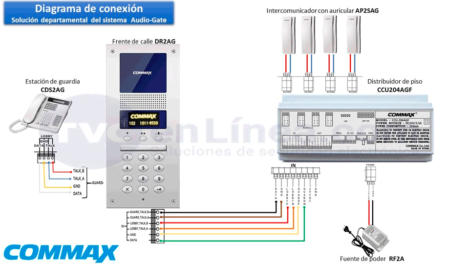 COMMAX CCU204AGF - Distribuidor para panel de audio modelo DR2AG,