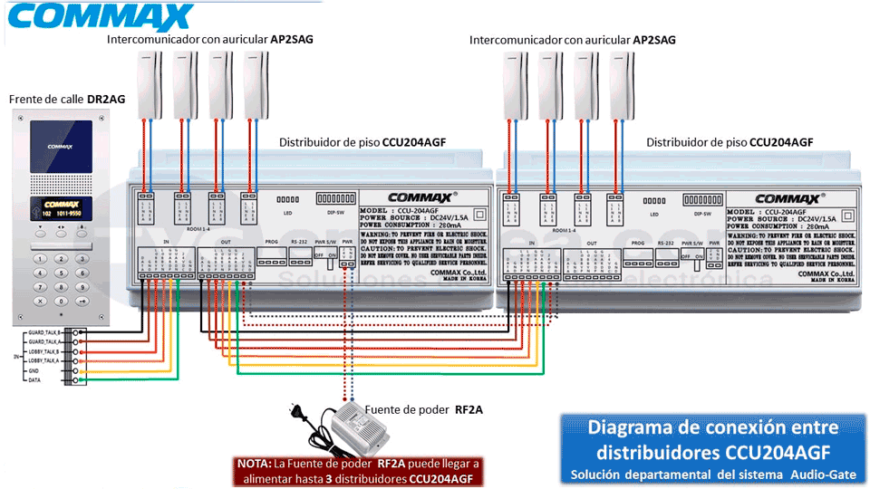 COMMAX CCU204AGF - Distribuidor para panel de audio modelo DR2AG,