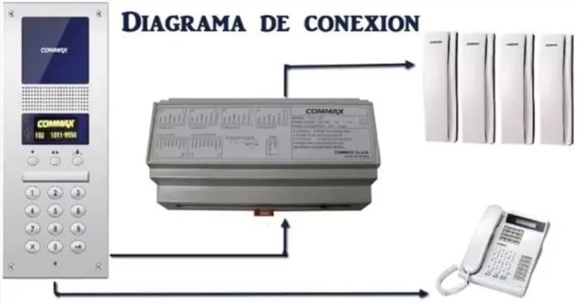 COMMAX CCU208AGF - Distribuidor de piso para sistema de audio