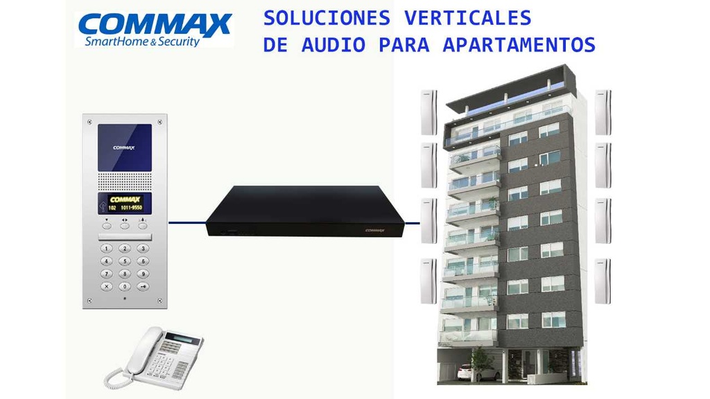 COMMAX CCU216AGF - Distribuidor para panel de audio DR2AG para