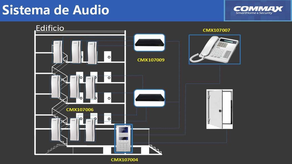 COMMAX CCU216AGF - Distribuidor para panel de audio DR2AG para