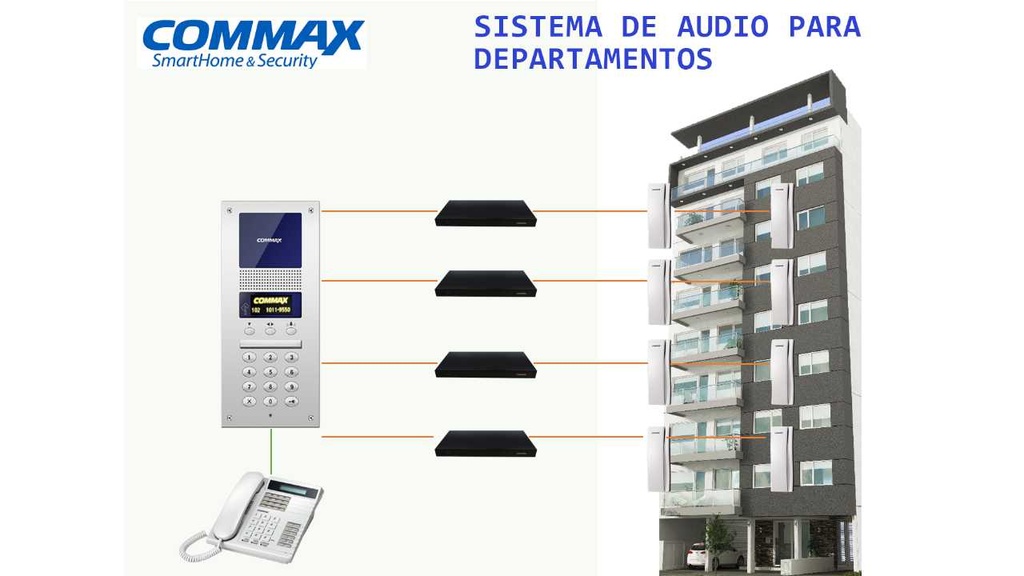 COMMAX CDS2AG - Estación de guardia compatible con los sistemas