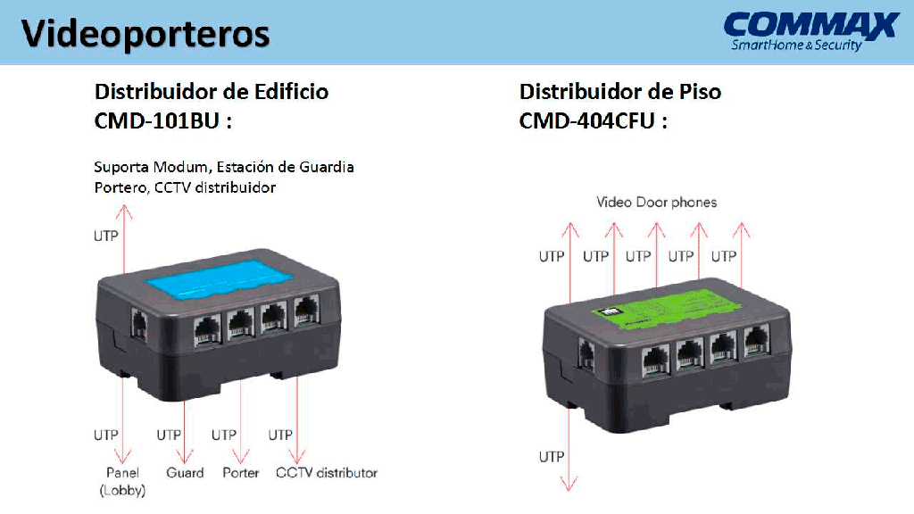 COMMAX CMD101BU - Distribuidor de edificio para sistema de apartamentos