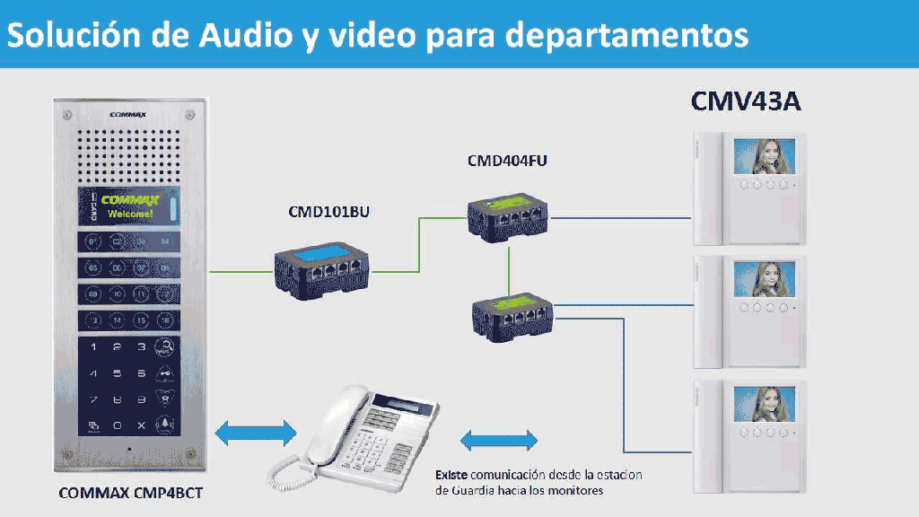 COMMAX CMD101BU - Distribuidor de edificio para sistema de apartamentos
