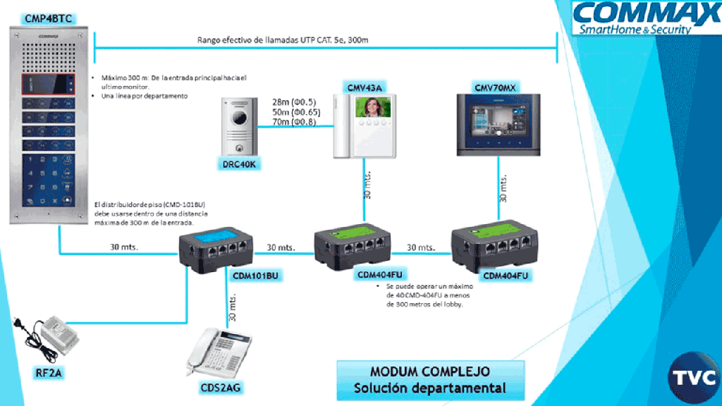 COMMAX CMD101BU - Distribuidor de edificio para sistema de apartamentos