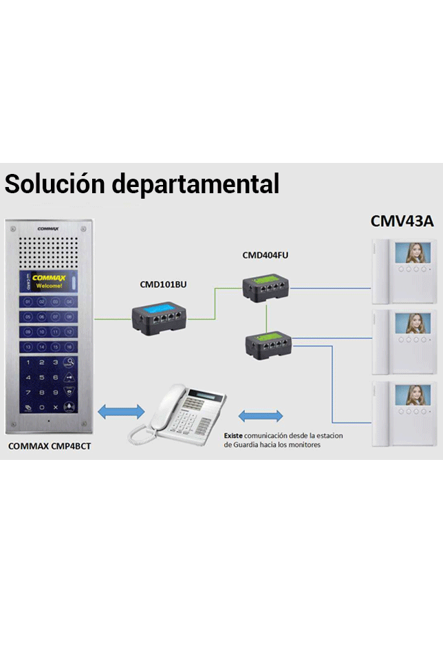COMMAX CMP4BCT - Frente de calle para solución de videoporteros