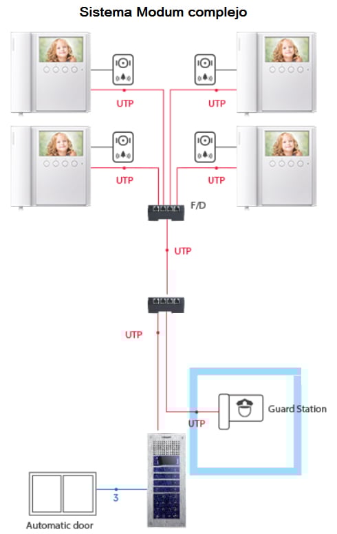 COMMAX CMV43APACK - Paquete de Videoportero que incluye frente de