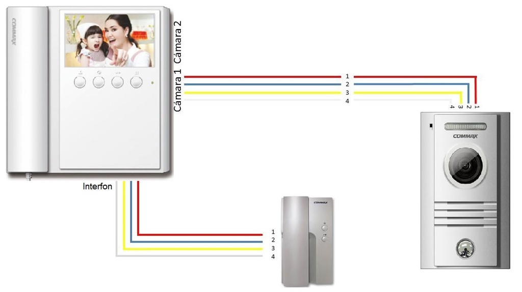 COMMAX CMV43APACK - Paquete de Videoportero que incluye frente de