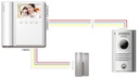 COMMAX CMV43APACK - Paquete de Videoportero que incluye frente de