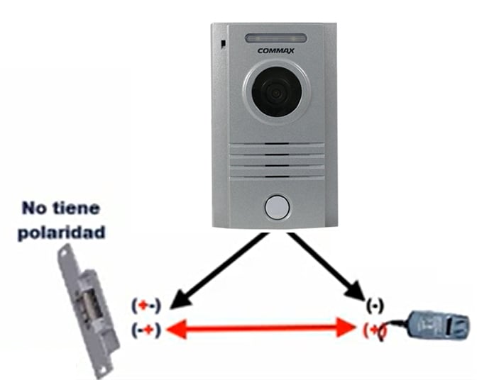 COMMAX CMV43APACK - Paquete de Videoportero que incluye frente de